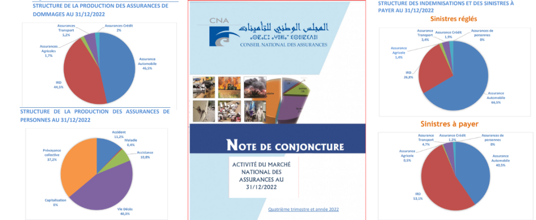 découvrez les tendances et les prévisions sur l'augmentation des assurances en 2025. informez-vous sur les facteurs influençant les tarifs et comment vous préparer à ces changements pour protéger votre budget.